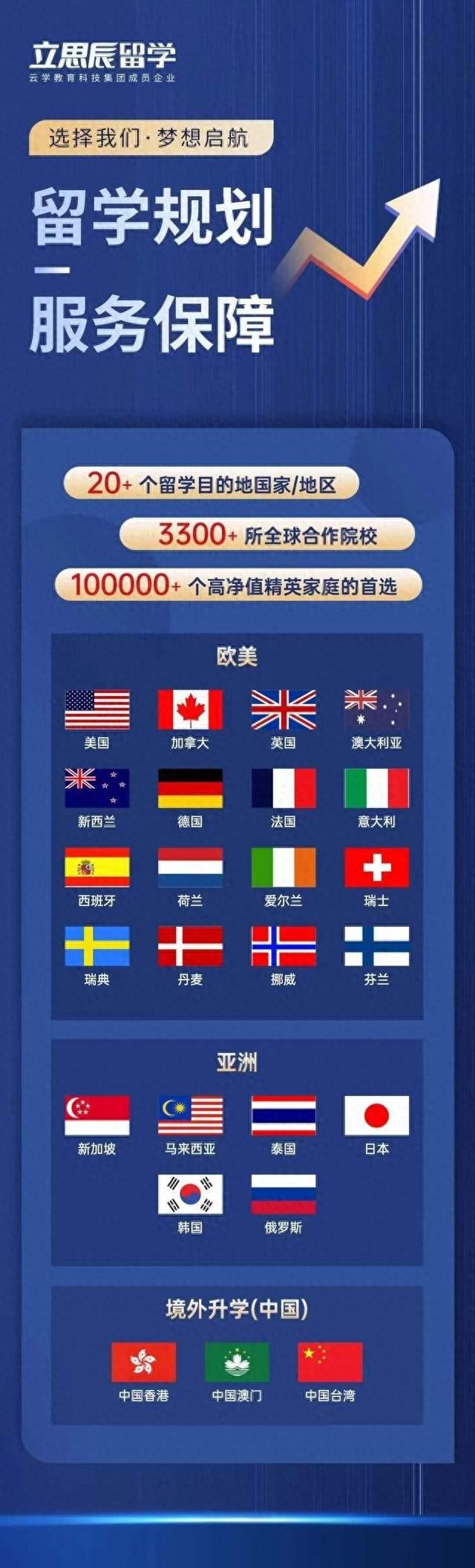 高考后选择新加坡管理大学，开启国际化商业教育之旅
