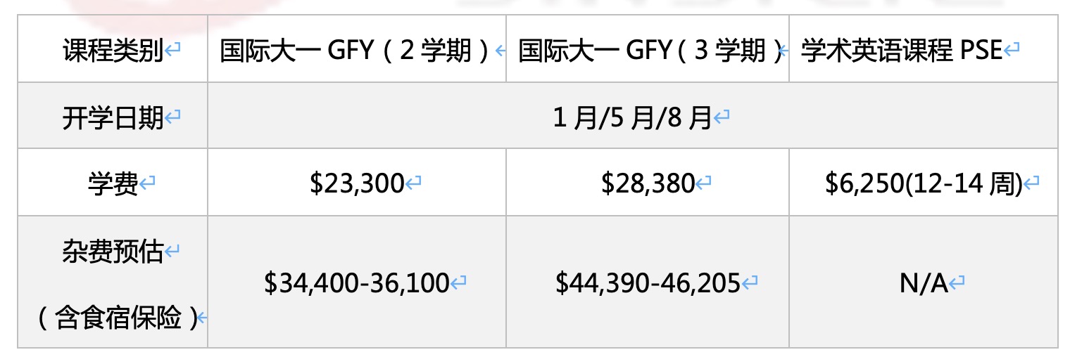 佛罗里达国际大学：迈阿密的顶尖学府，全美公立大学排名 151
