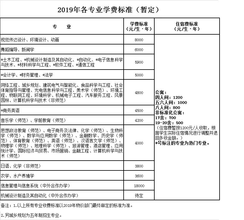 2021南京审计大学预估线_南京审计大学预科分数线_南京审计学院预科分数线