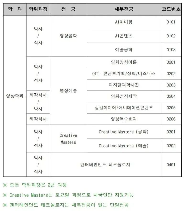 韩国中央大学_韩国中央大学大学排名_韩国中央大学官方网站