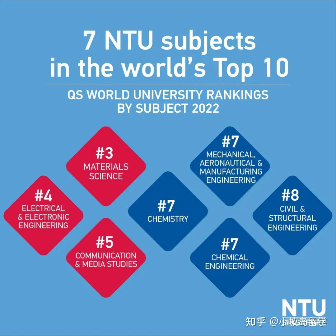 澳门旅游学院 2023 年 QS 世界大学款待及休闲管理学科排名再创佳绩