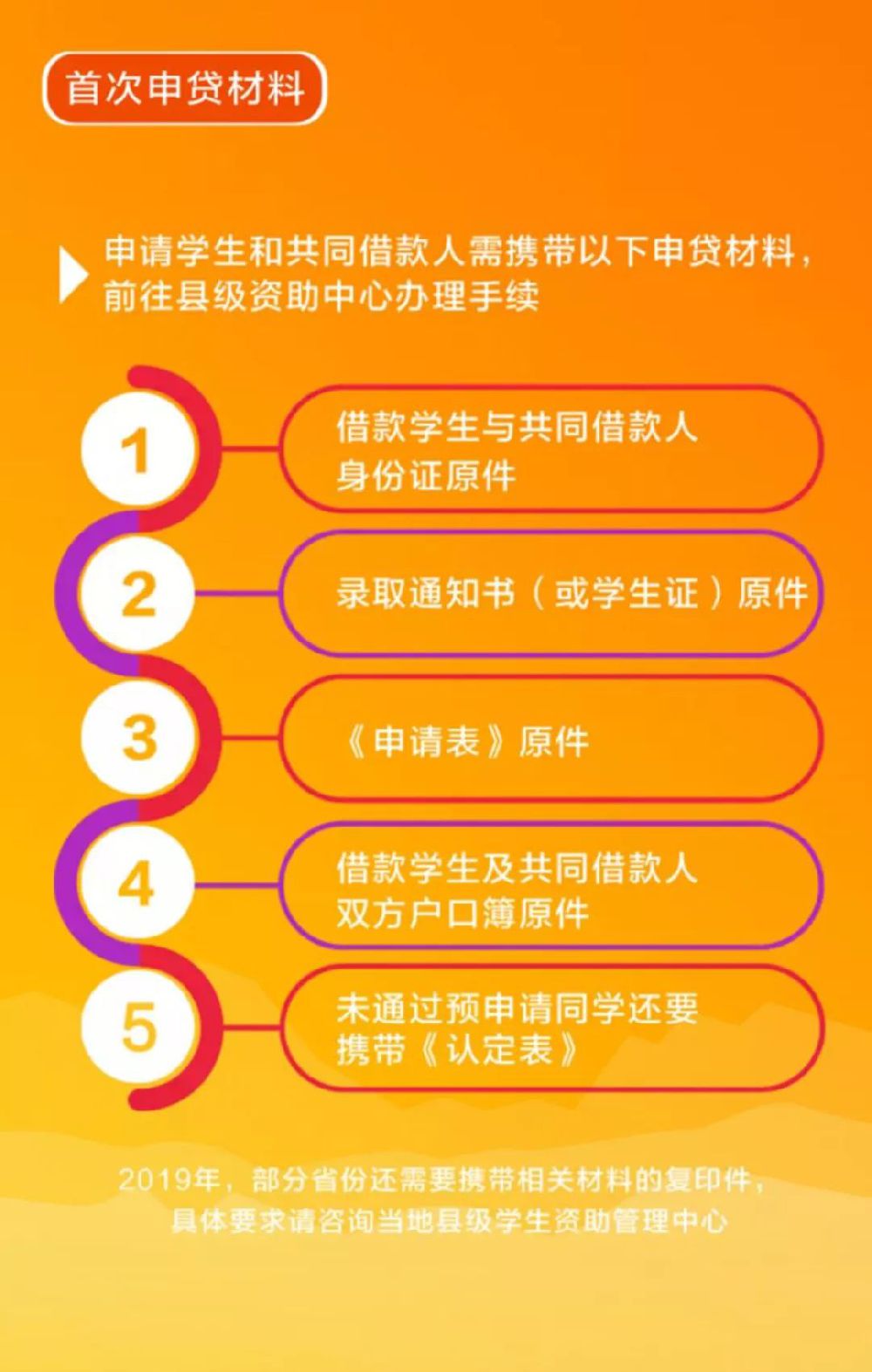 荷兰本科申请指南：准备材料与流程全解析