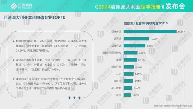 澳大利亚留学中介机构启德_启德留学澳大利亚_启德澳洲留学费用